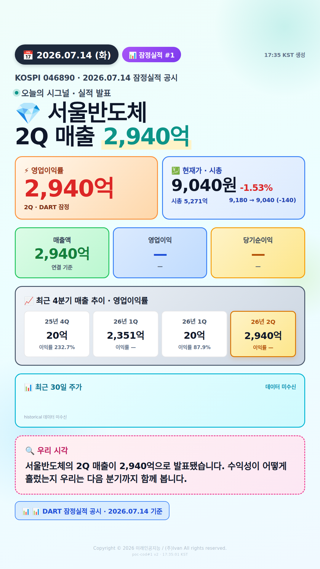 어닝 서프라이즈 후보