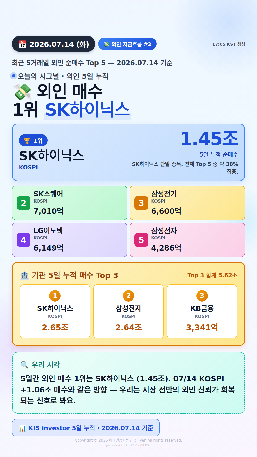 외인 5일 누적 매수