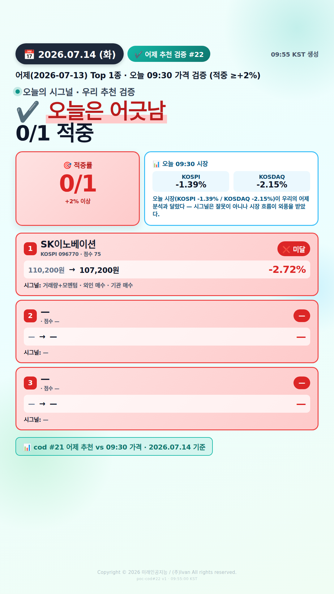 어제 추천 적중률