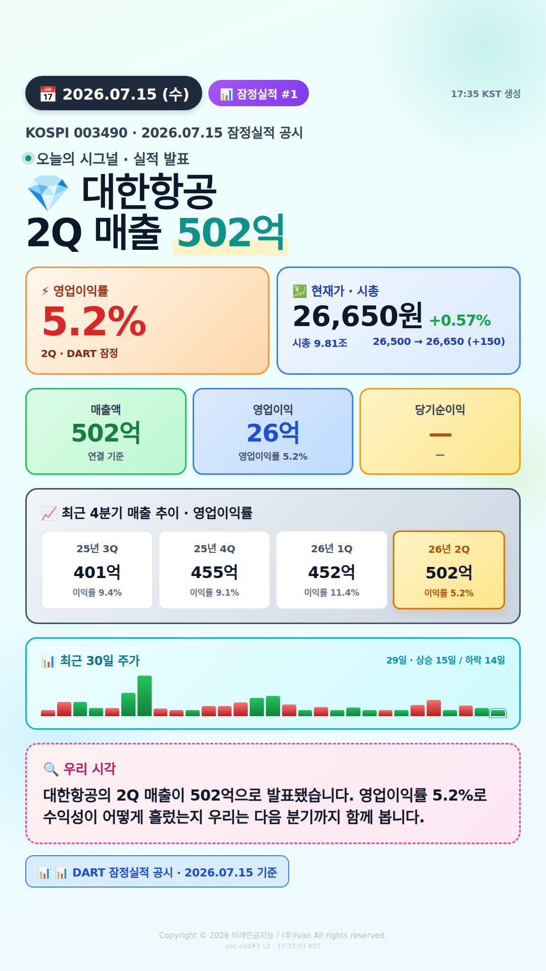 어닝 서프라이즈 후보