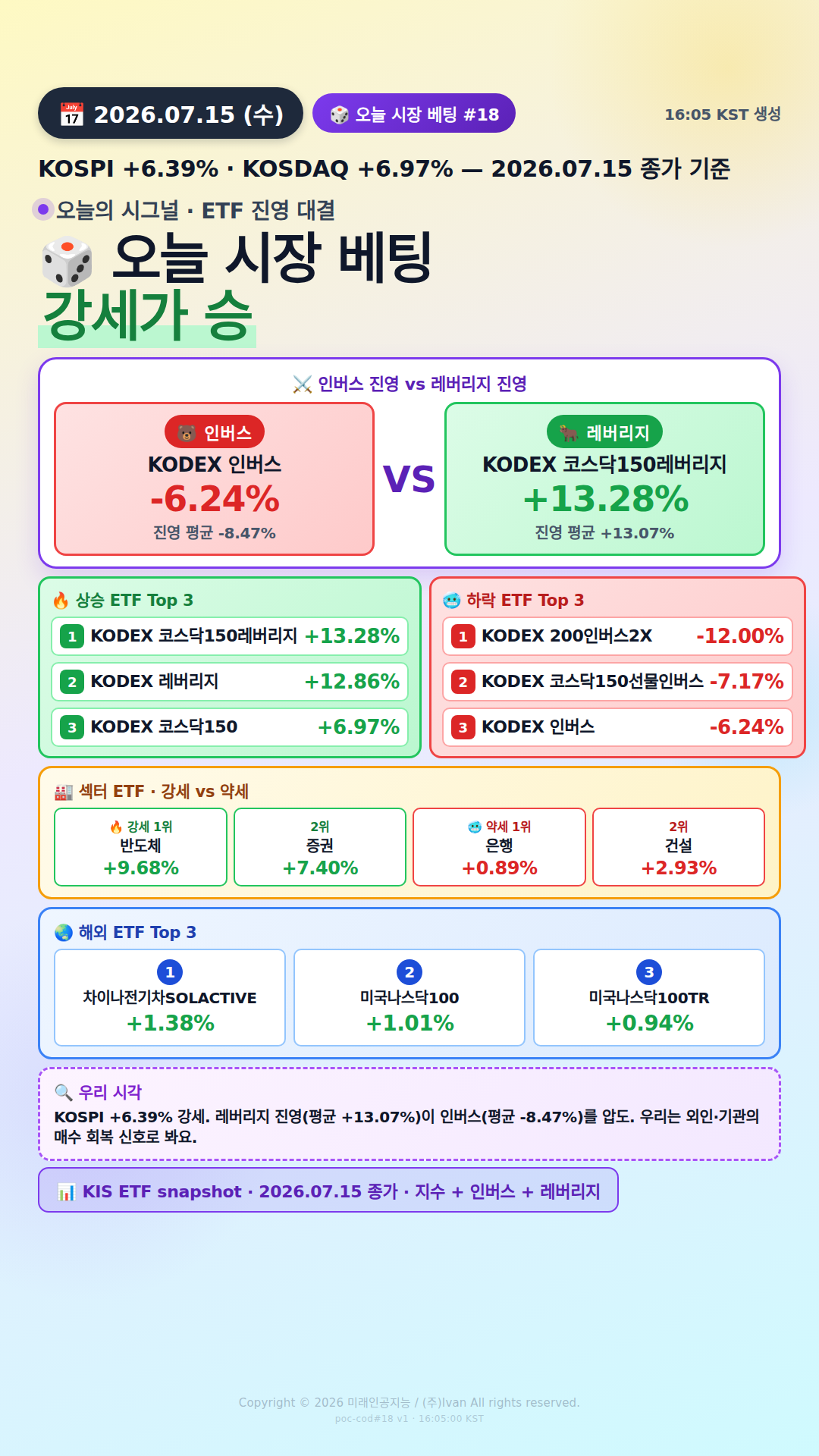 KOSPI200 ETF 베팅