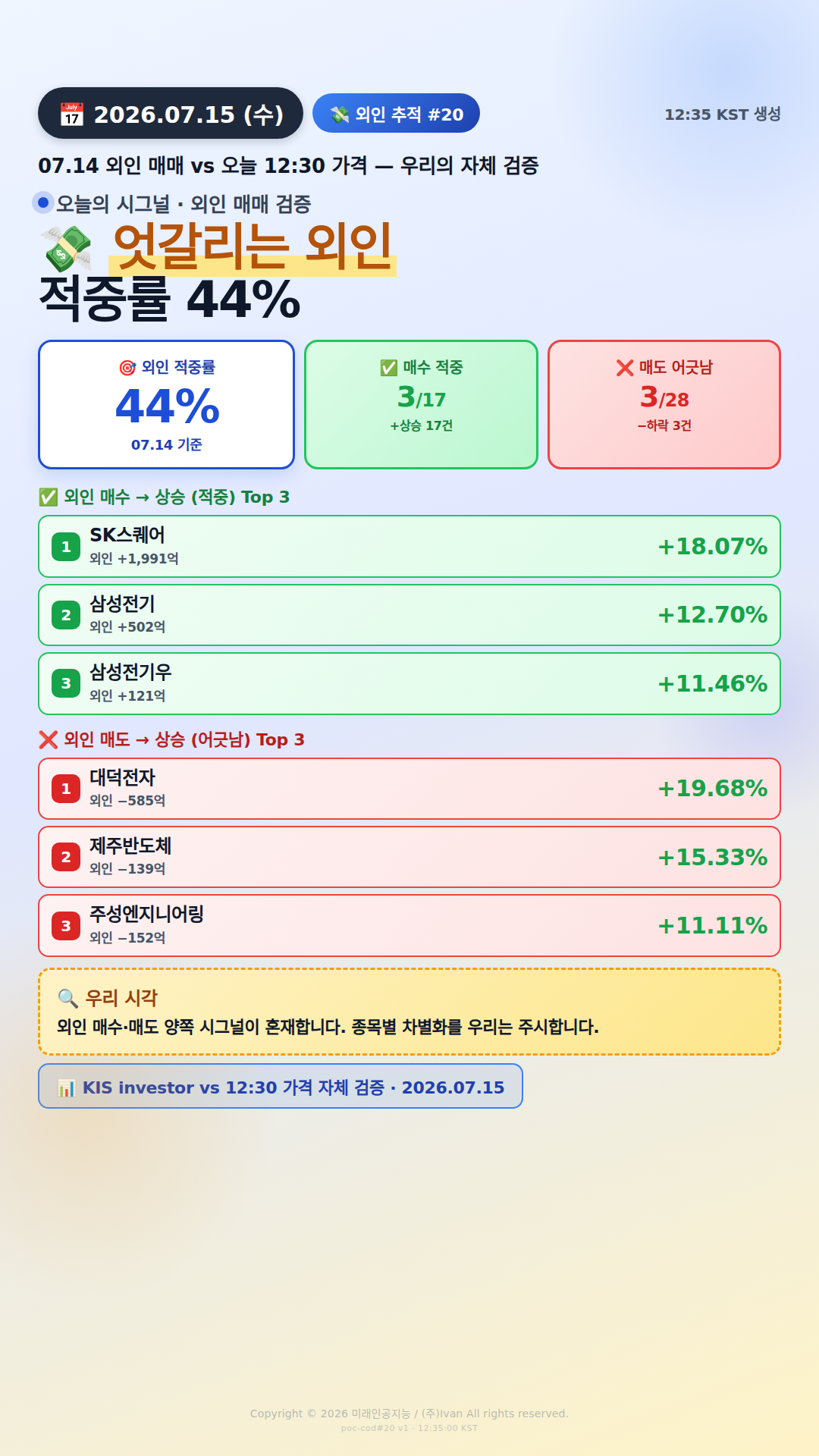 외인 추적 시그널