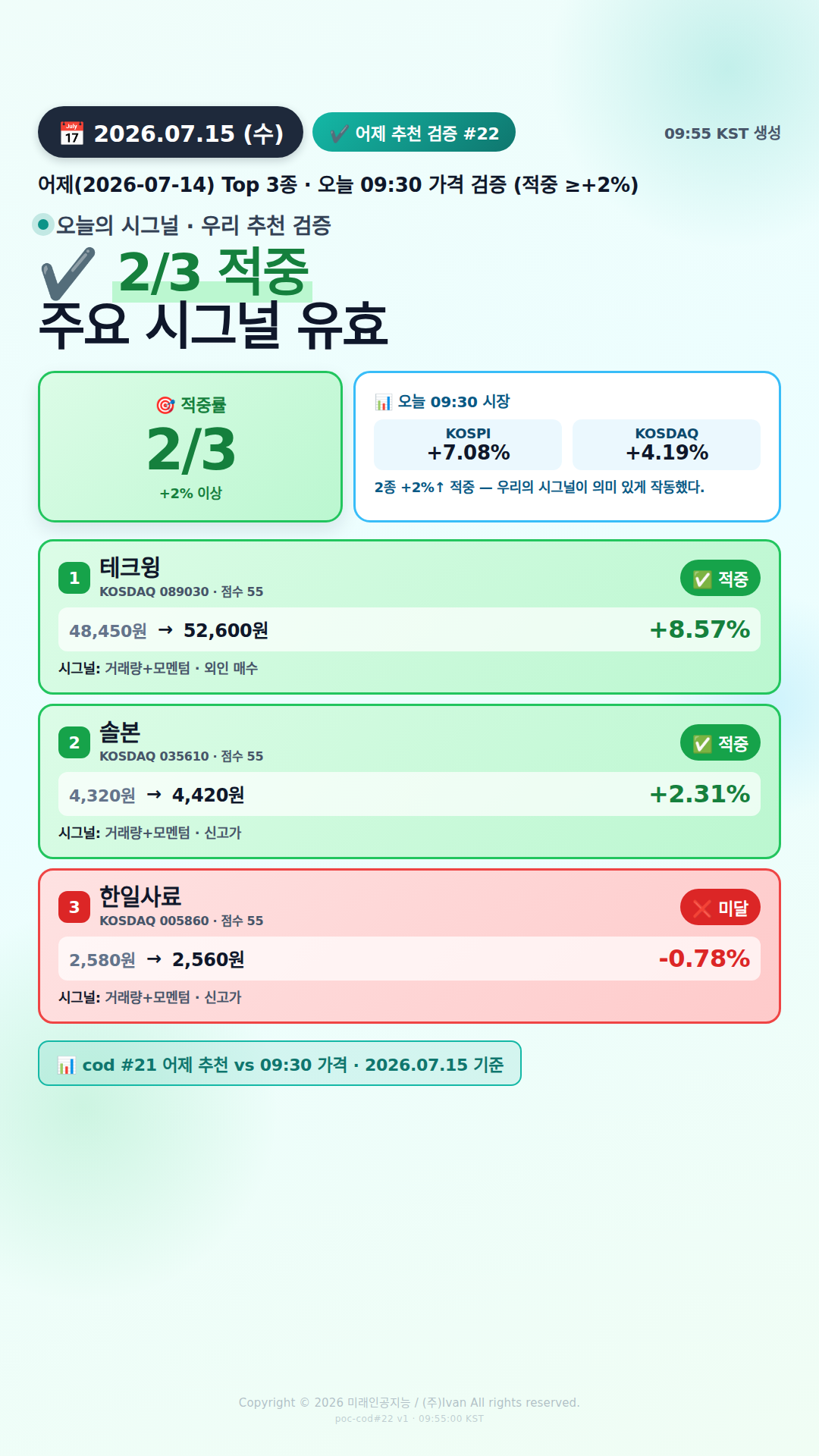 어제 추천 적중률