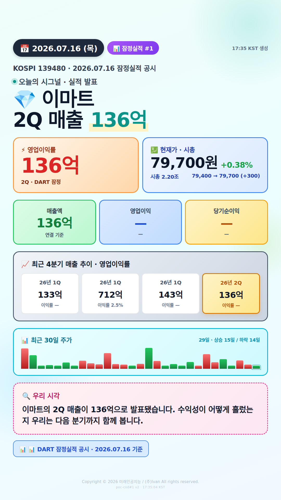 어닝 서프라이즈 후보