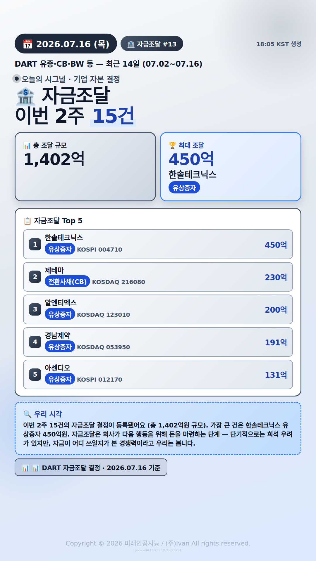 자금조달 결정