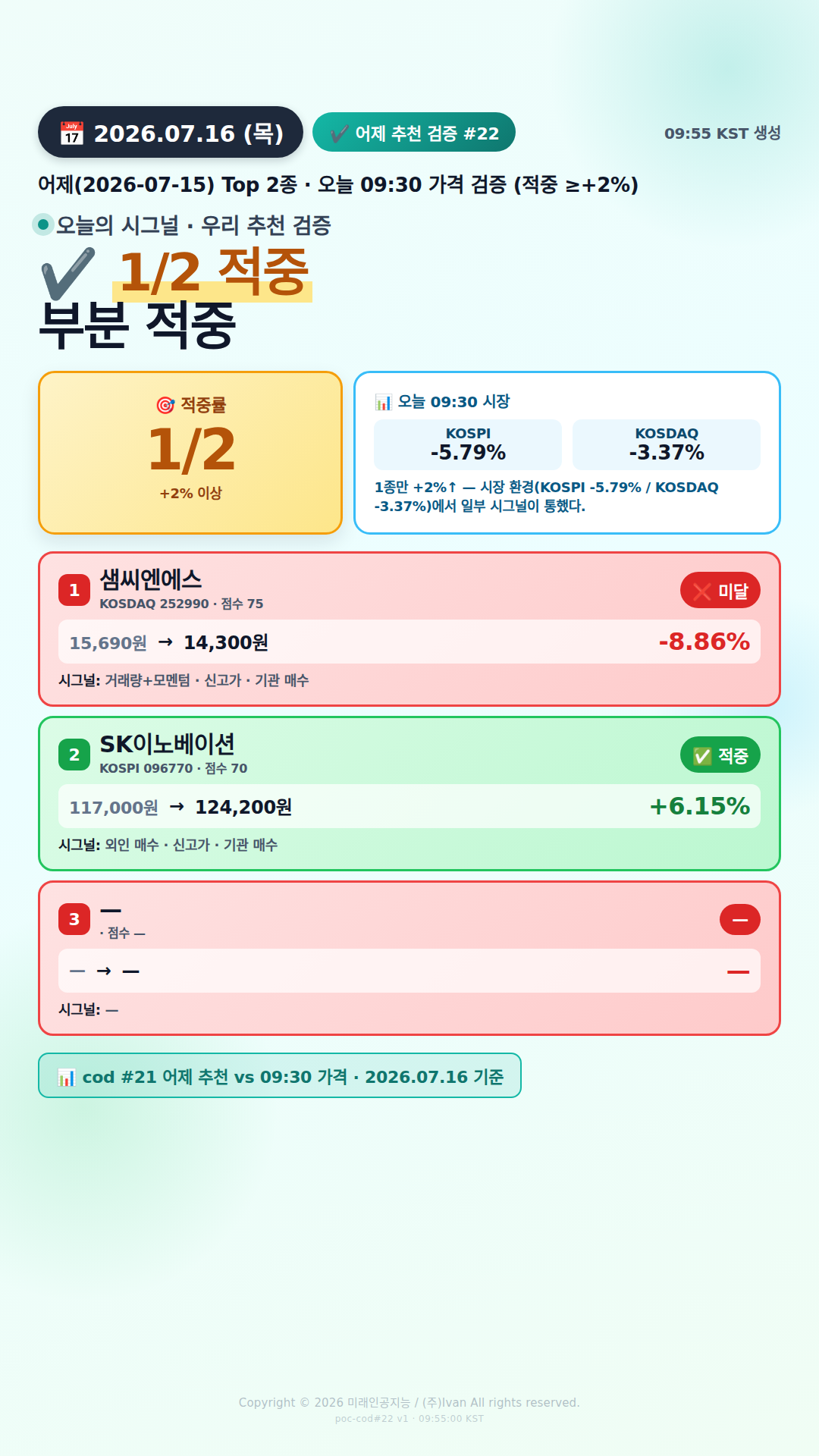어제 추천 적중률