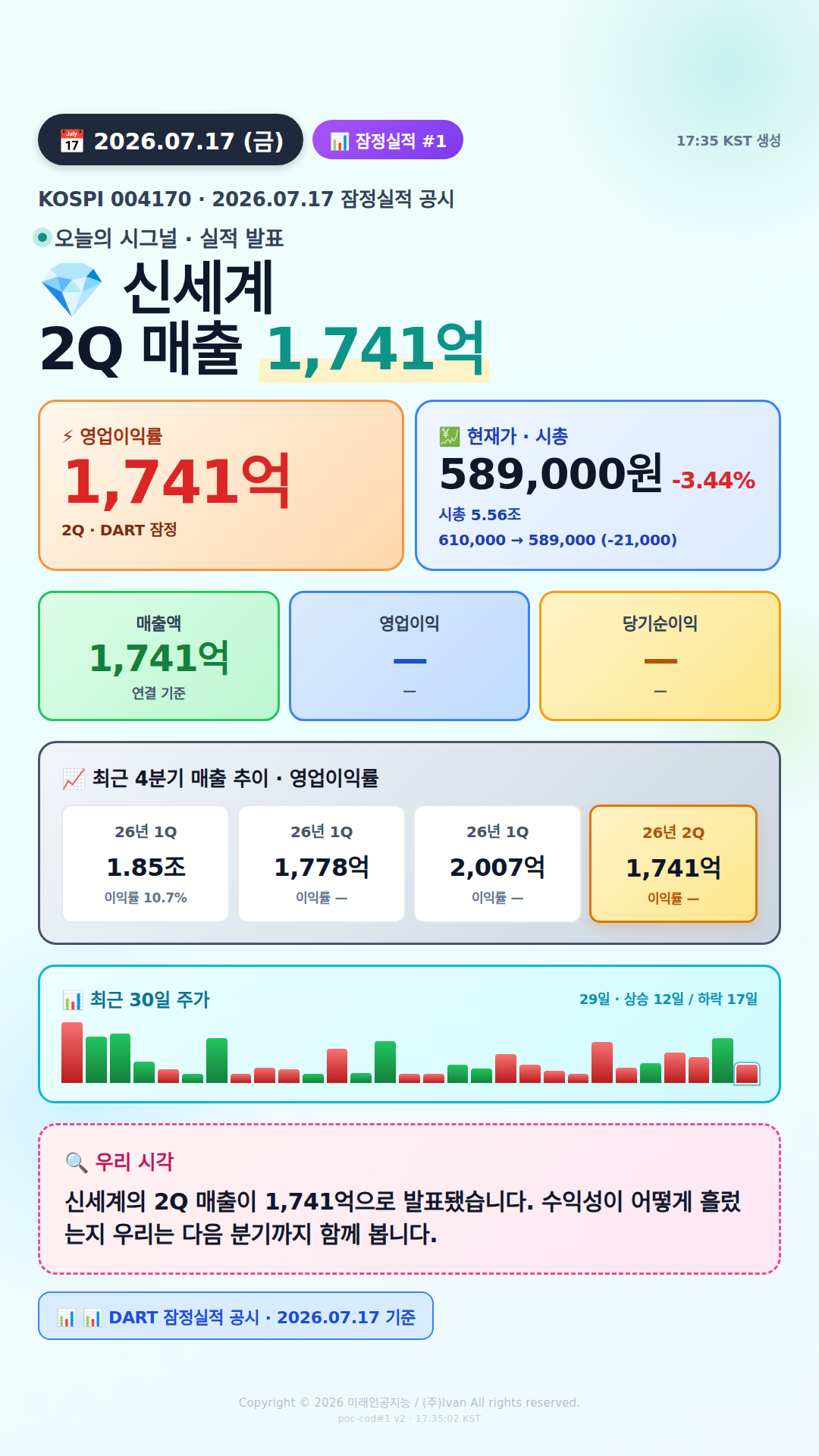 어닝 서프라이즈 후보