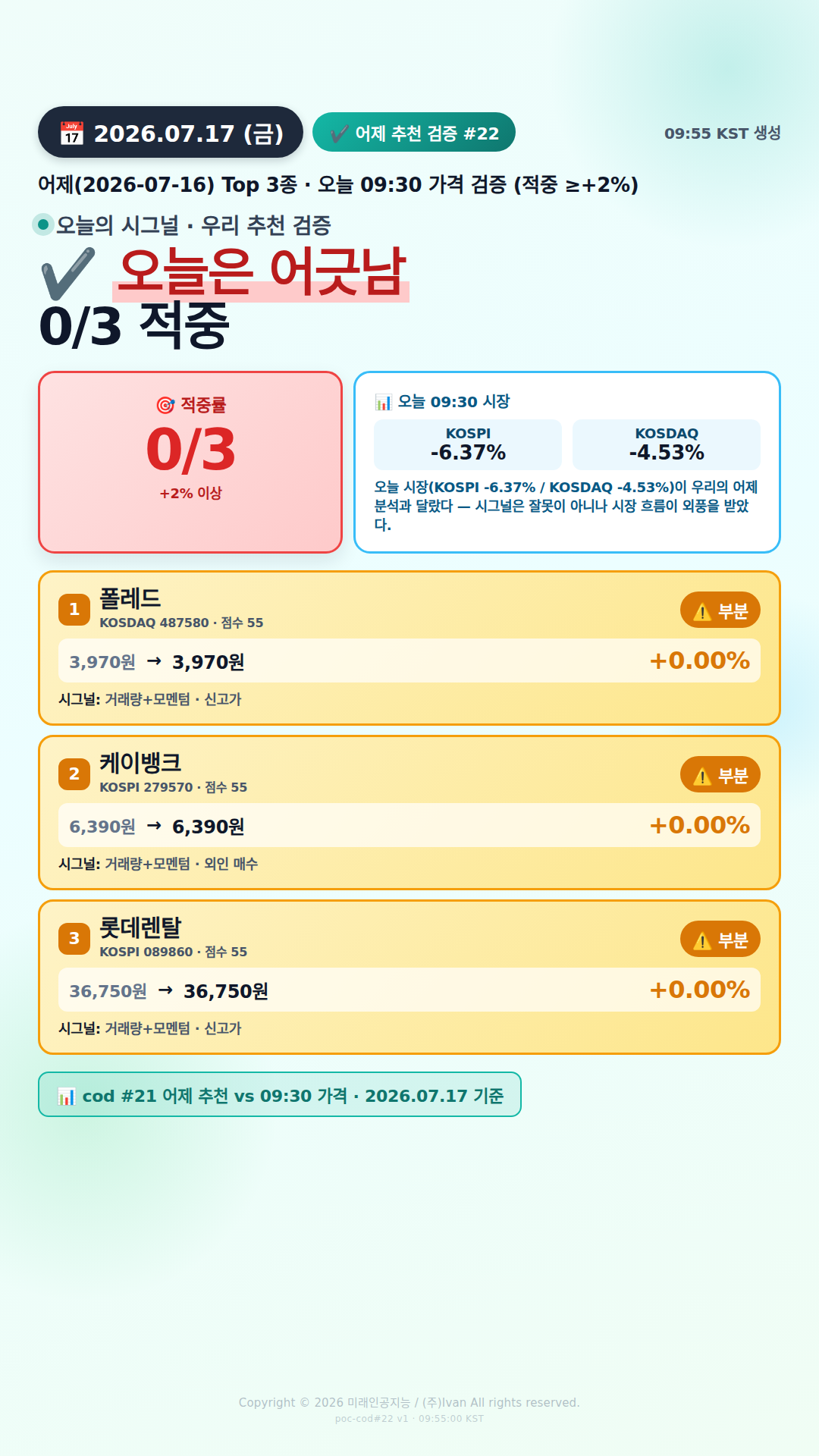 어제 추천 적중률