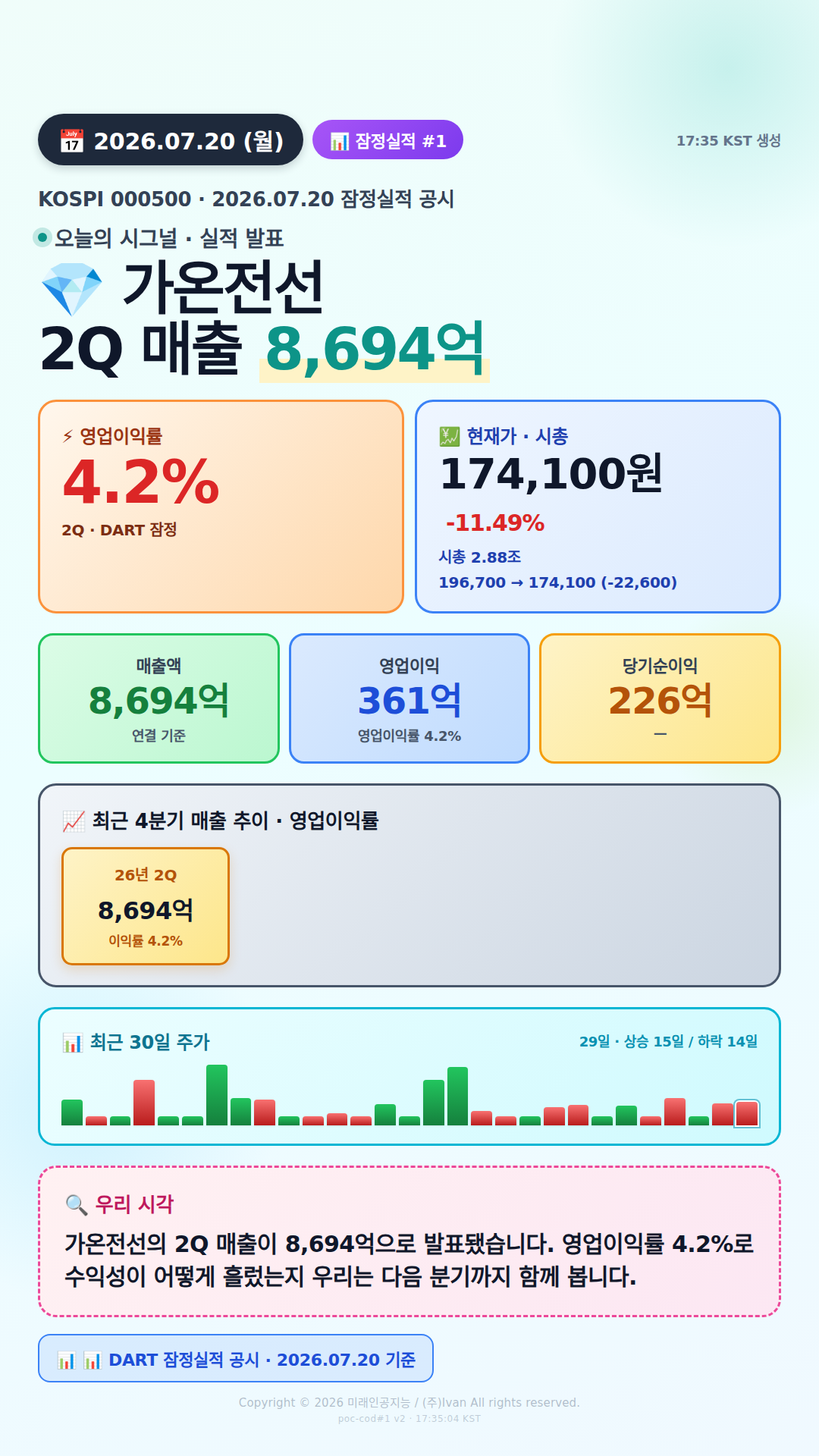 어닝 서프라이즈 후보