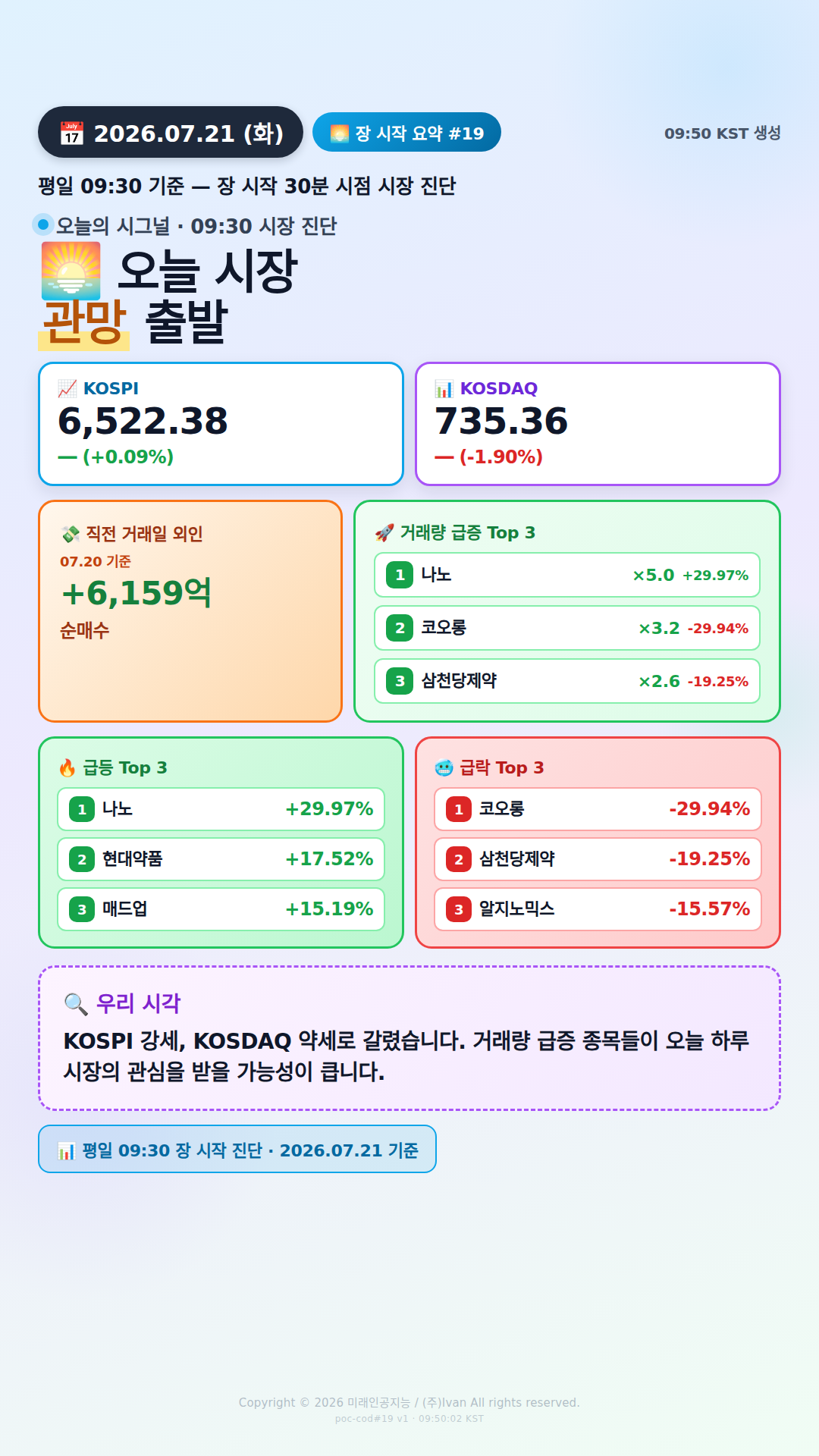 장 시작 30분