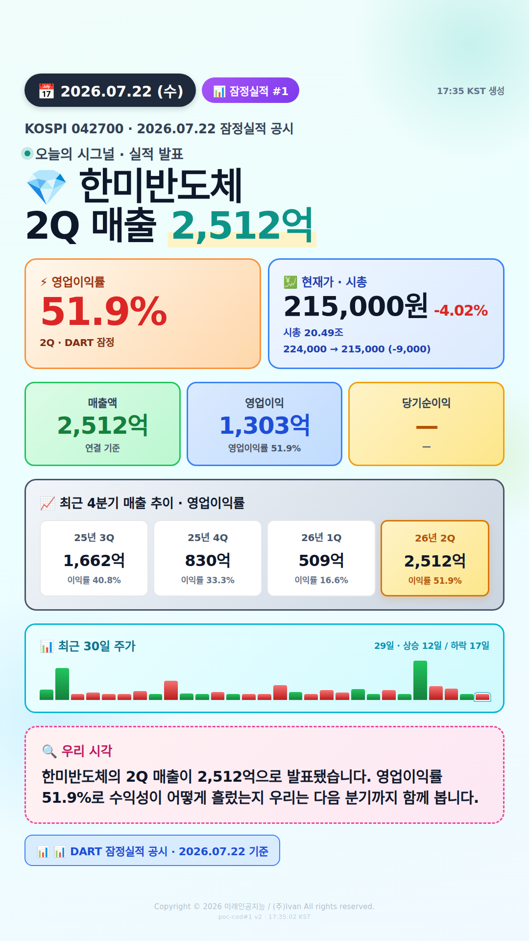 어닝 서프라이즈 후보