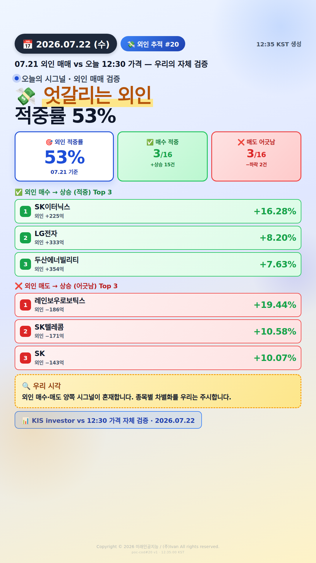 외인 추적 시그널