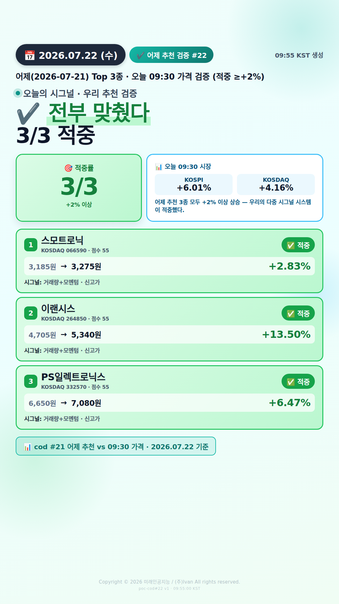 어제 추천 적중률