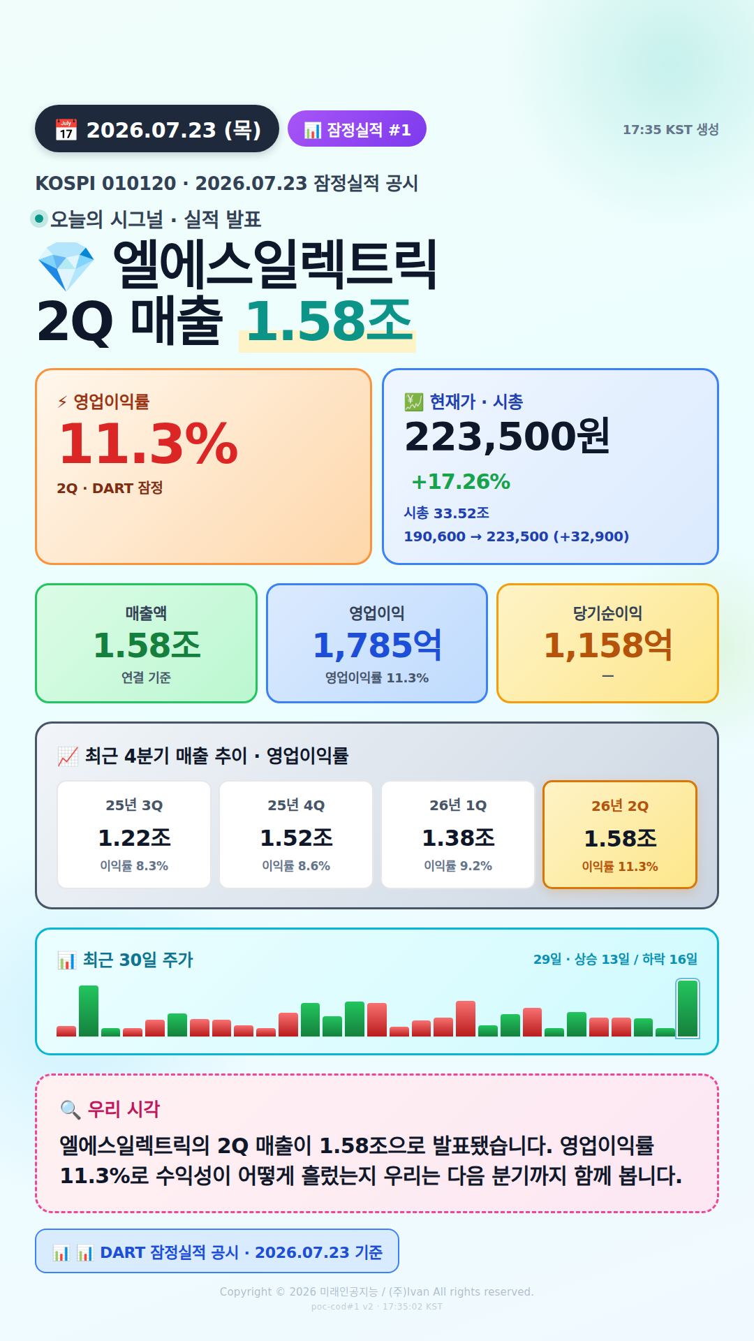 어닝 서프라이즈 후보