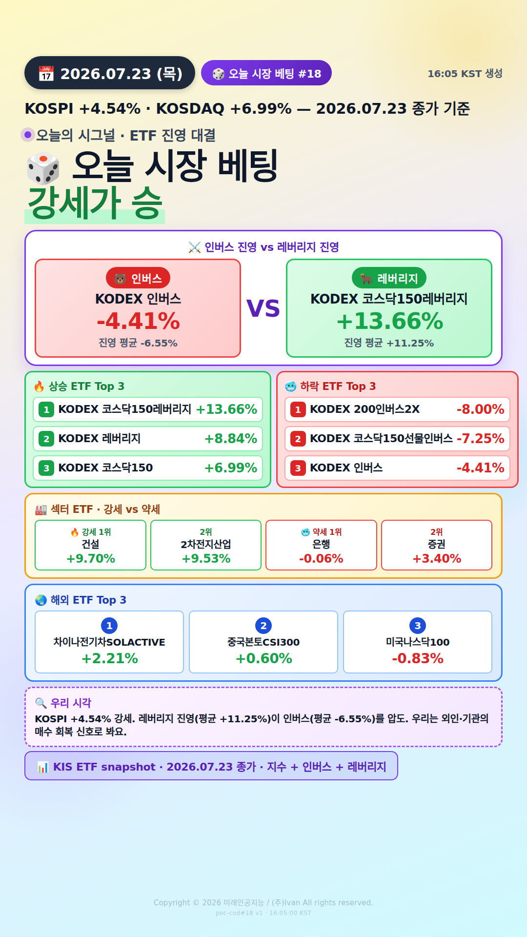 KOSPI200 ETF 베팅