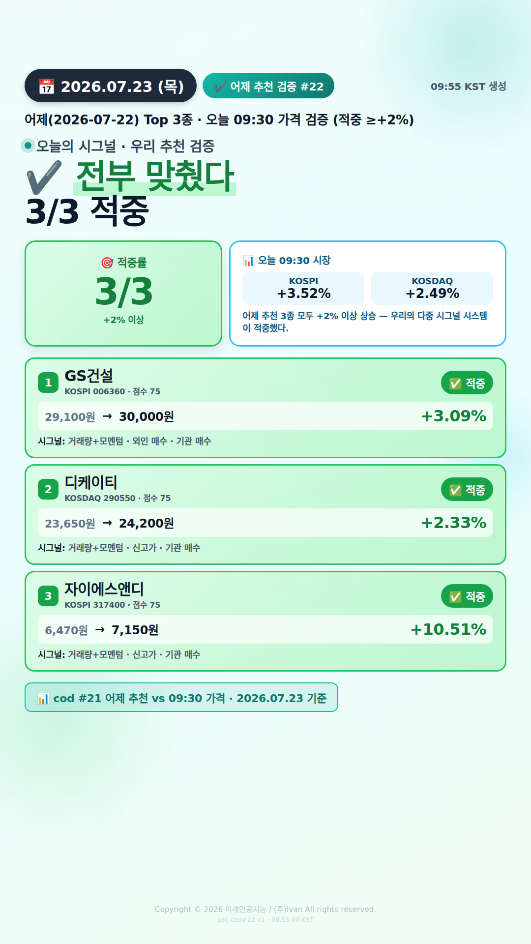 어제 추천 적중률
