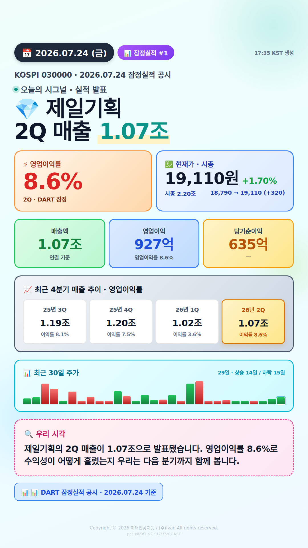 어닝 서프라이즈 후보