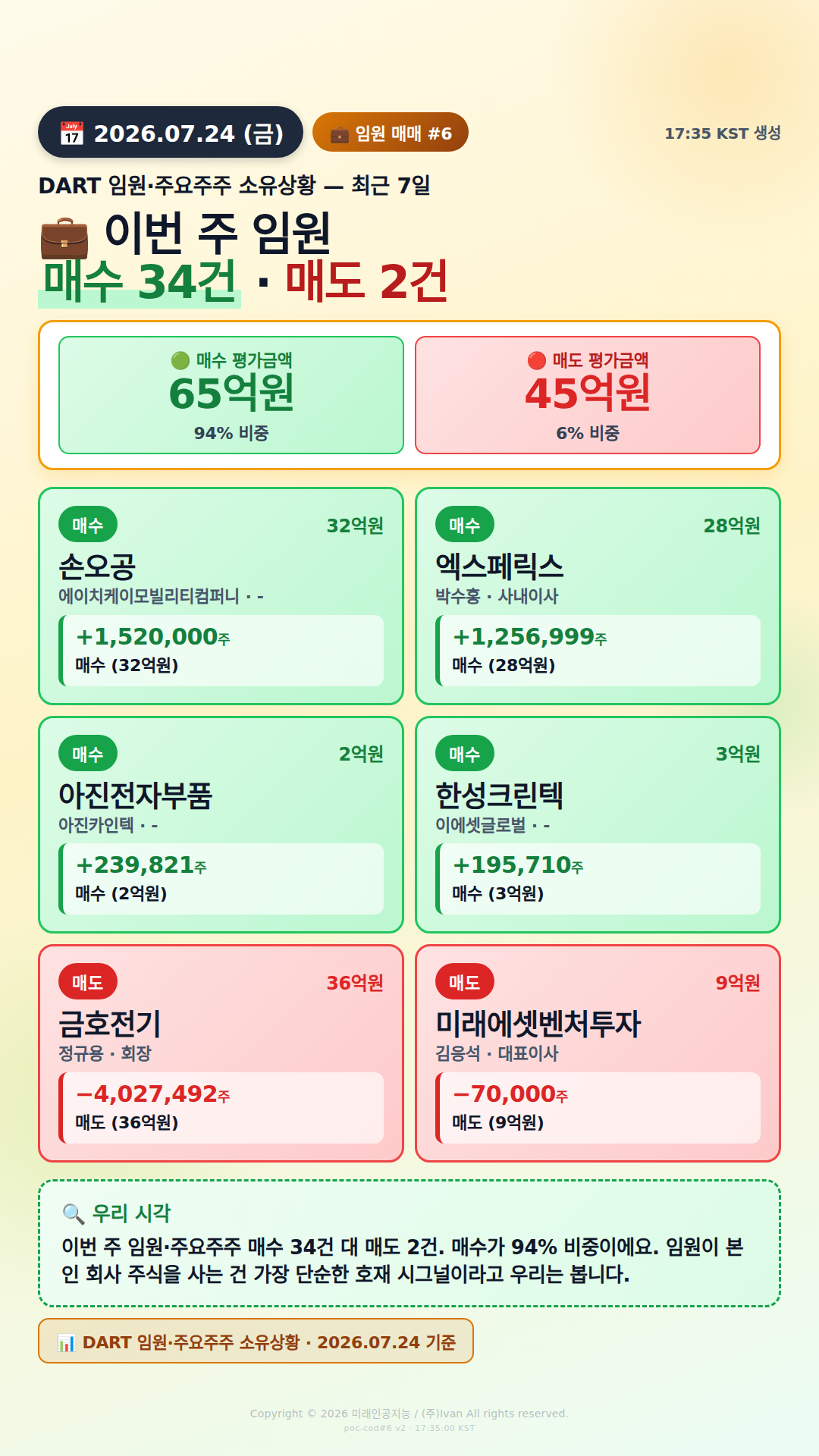 임원 자기주식 매매