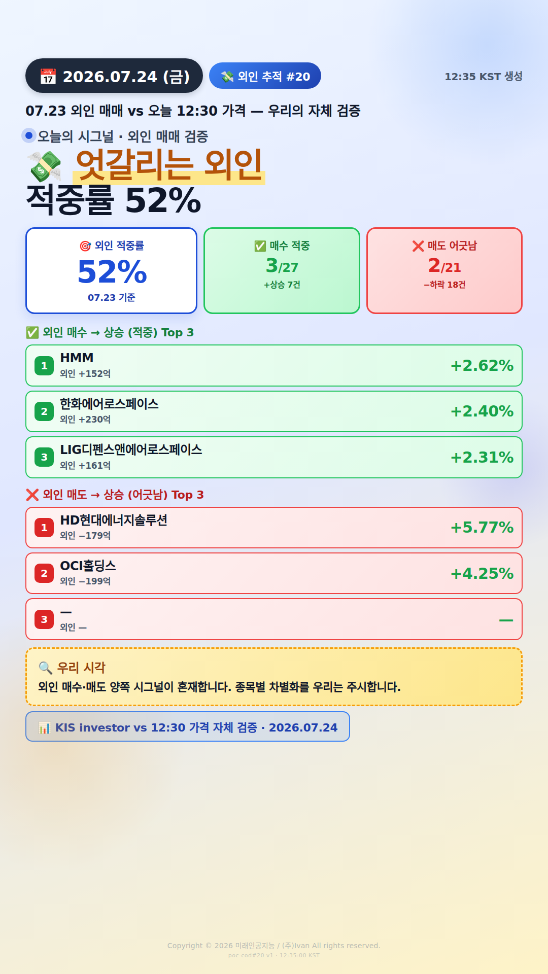 외인 추적 시그널