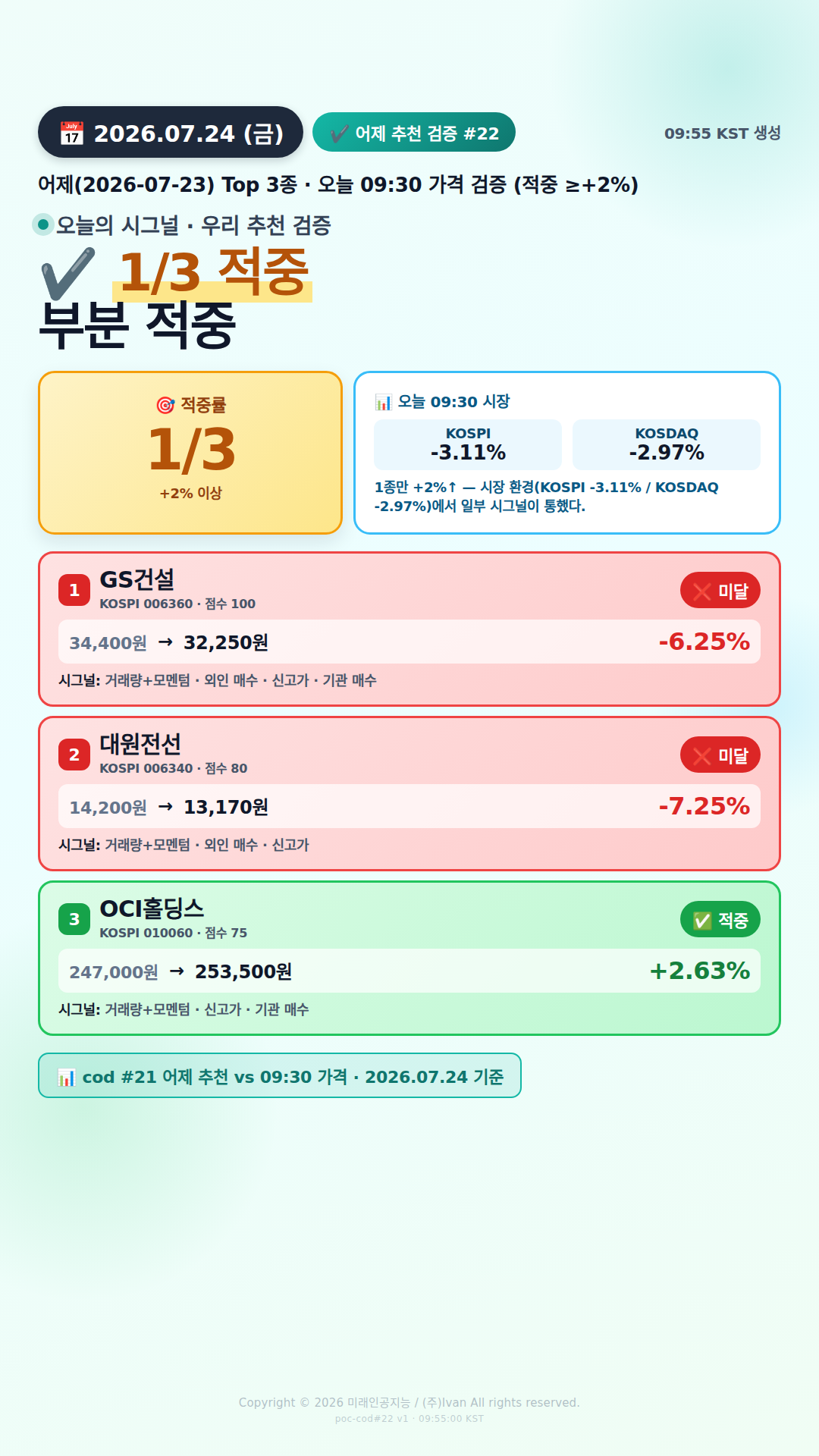어제 추천 적중률