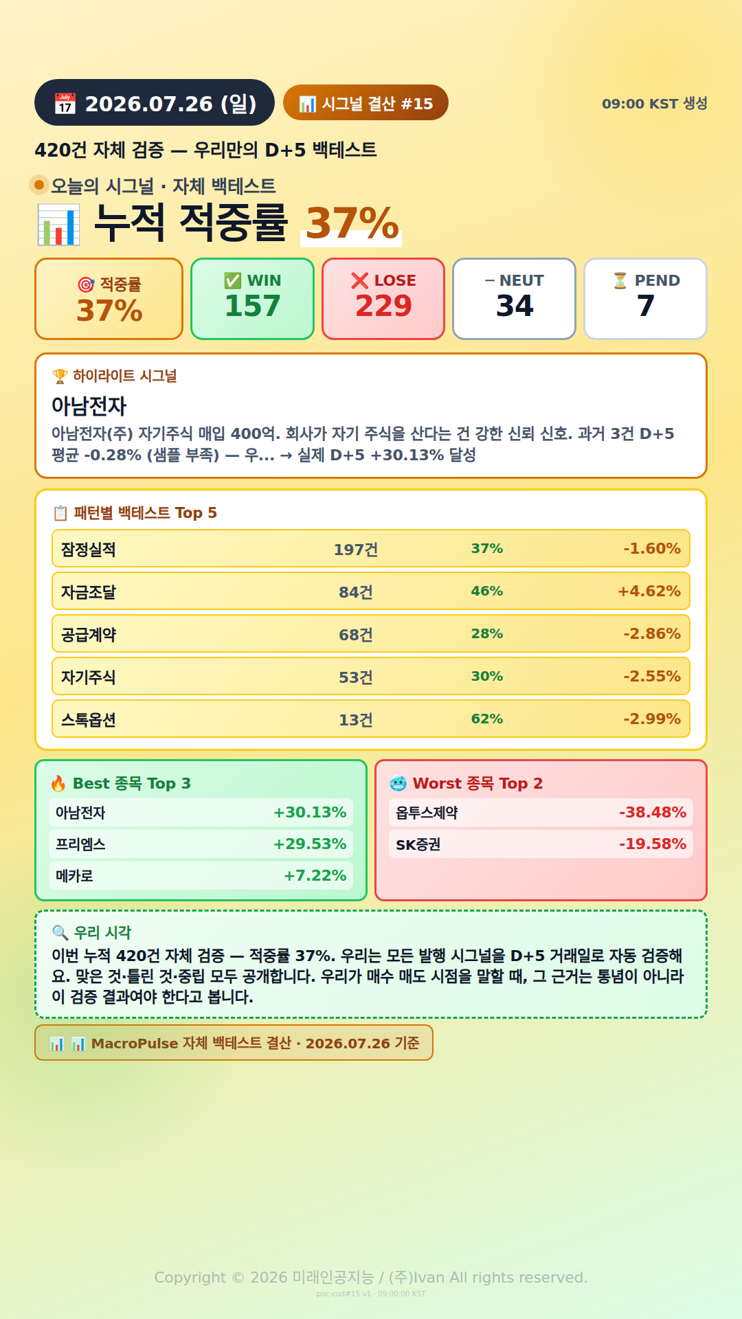 주간 시그널 결산