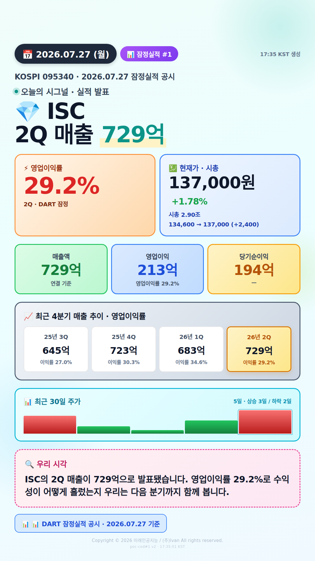 어닝 서프라이즈 후보