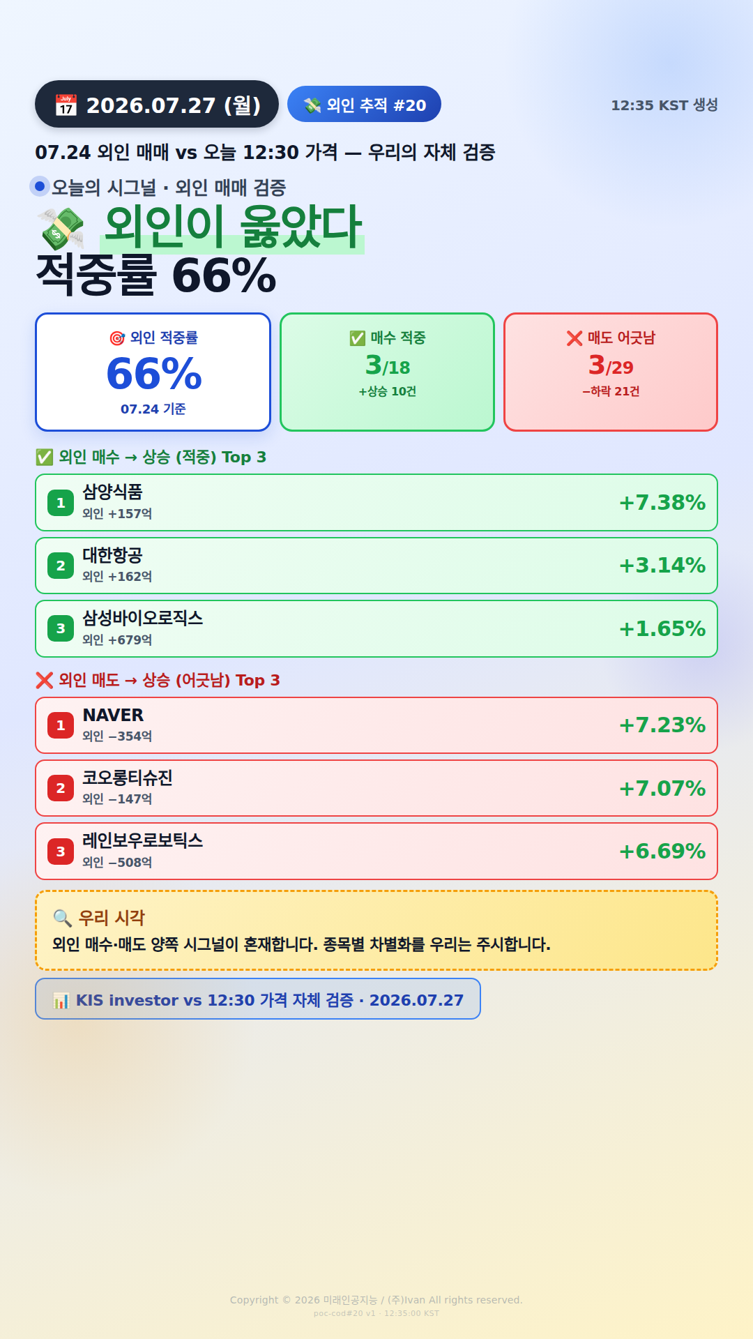 외인 추적 시그널
