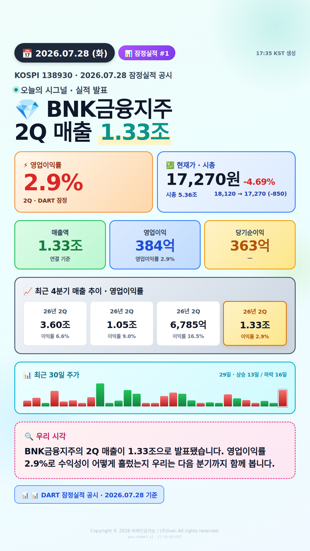 어닝 서프라이즈 후보