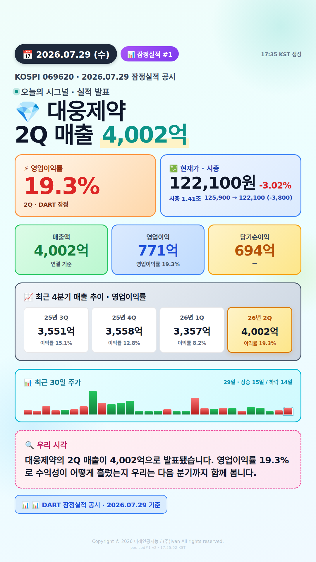 어닝 서프라이즈 후보