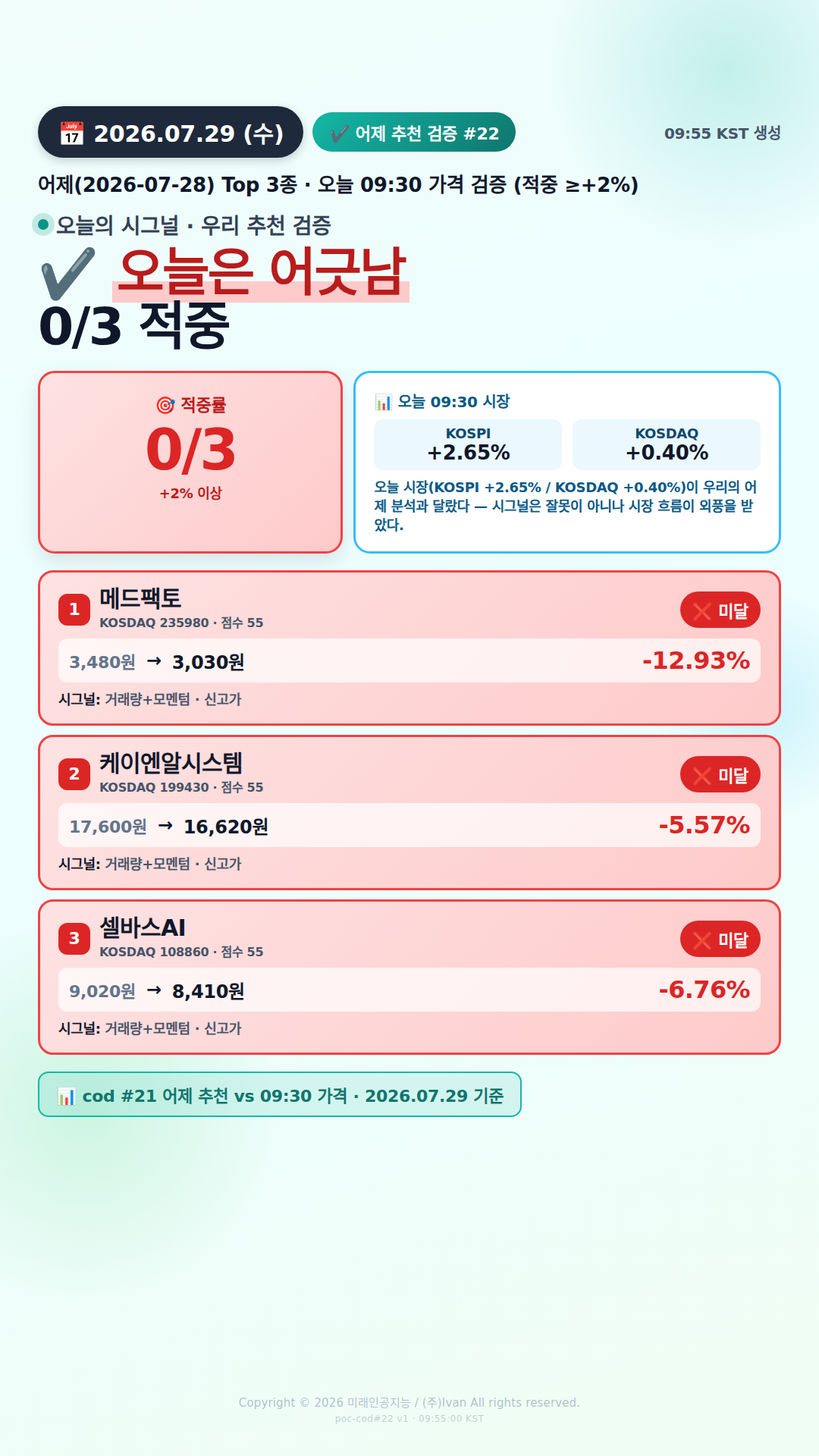 어제 추천 적중률