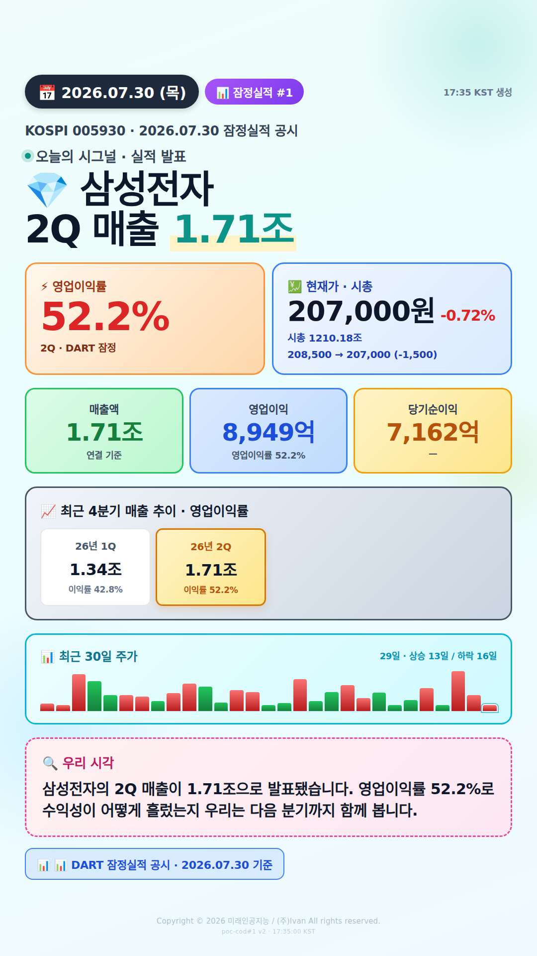 어닝 서프라이즈 후보