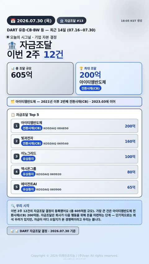 자금조달 결정