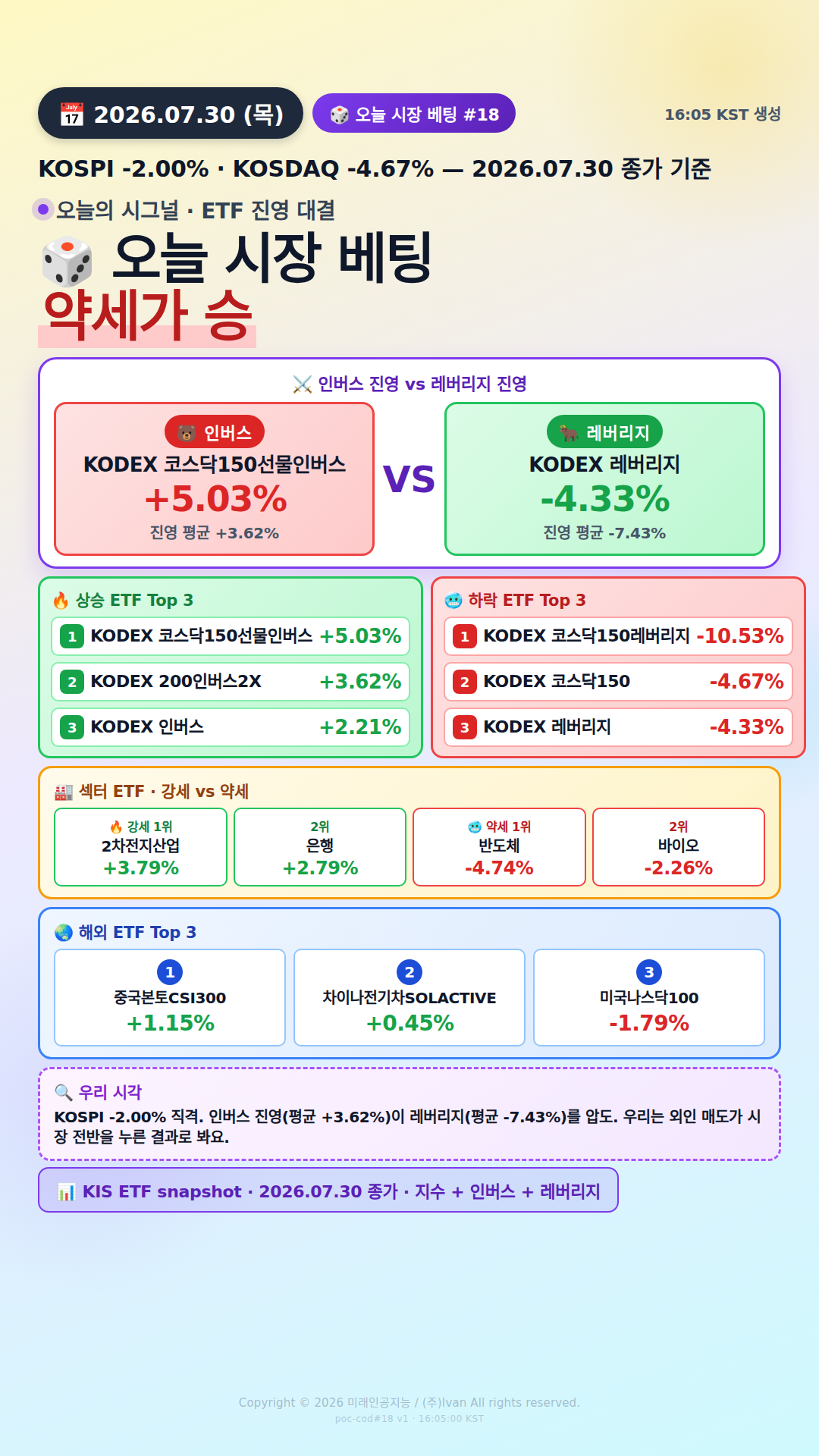 KOSPI200 ETF 베팅