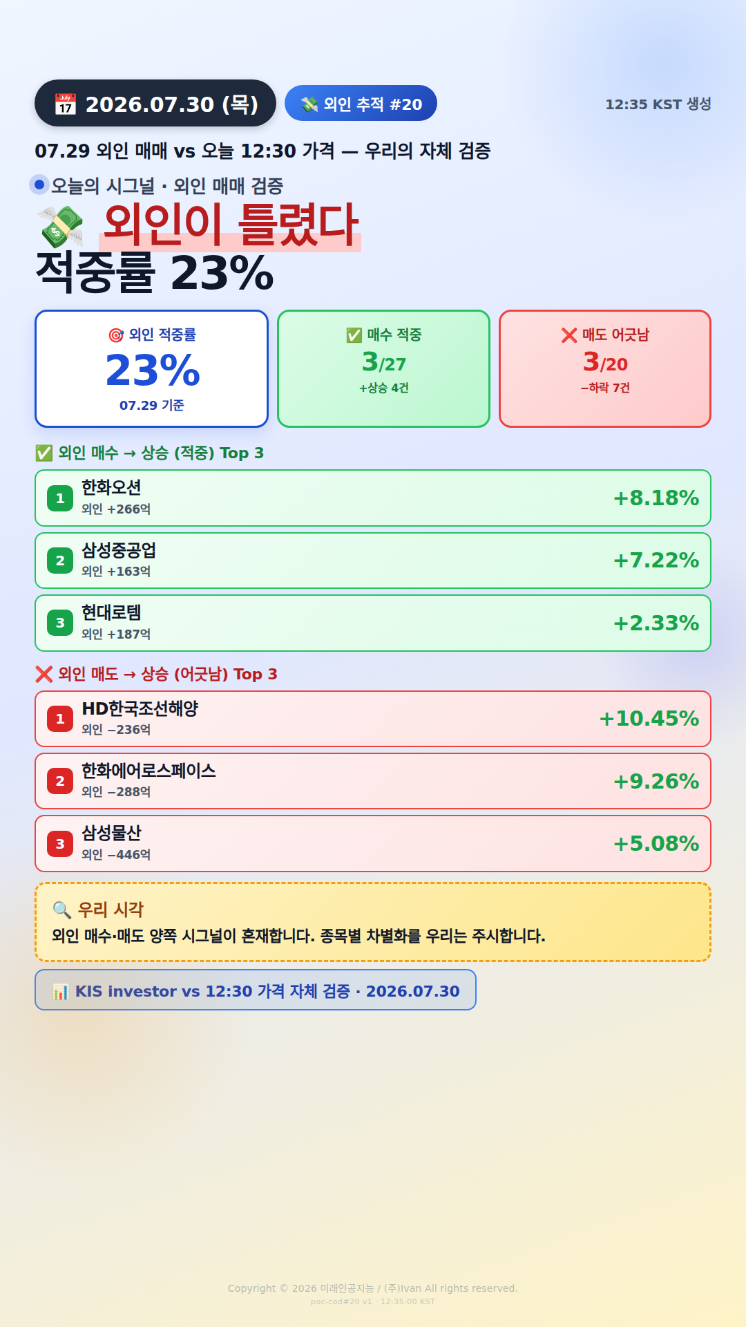 외인 추적 시그널