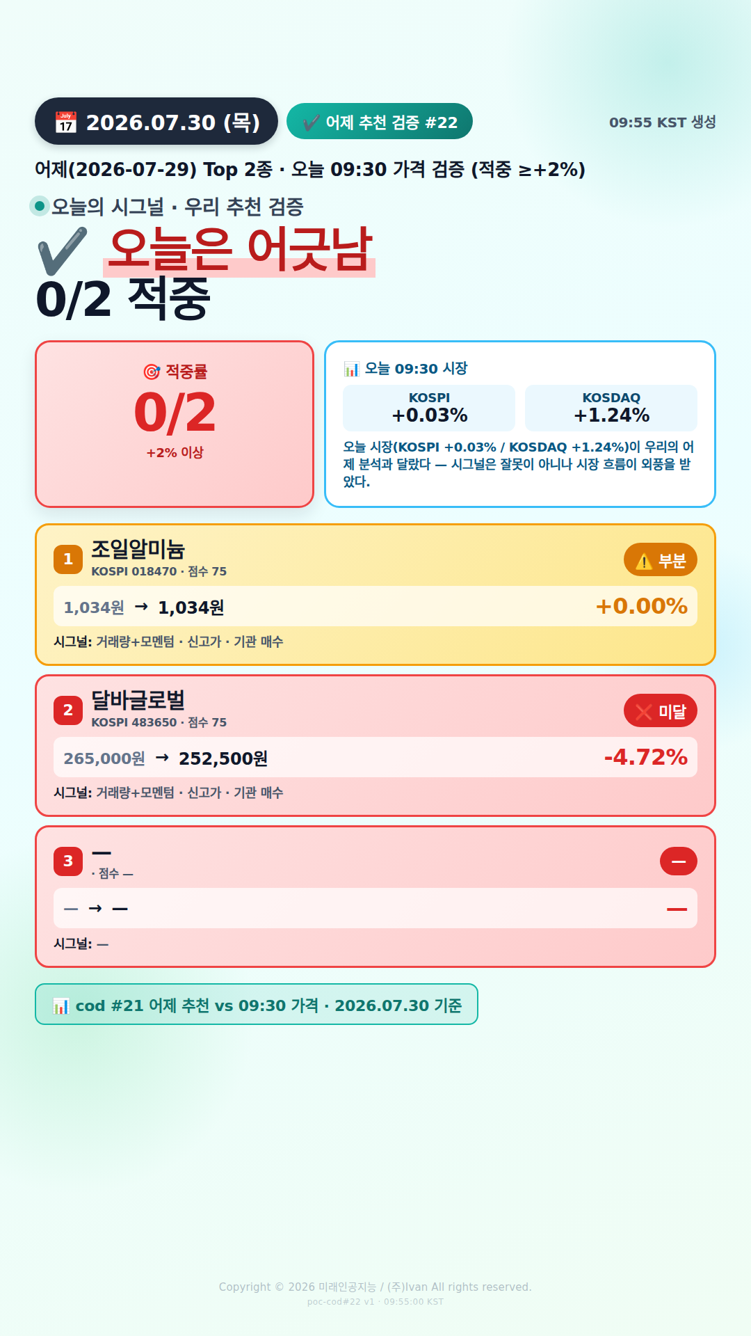 어제 추천 적중률