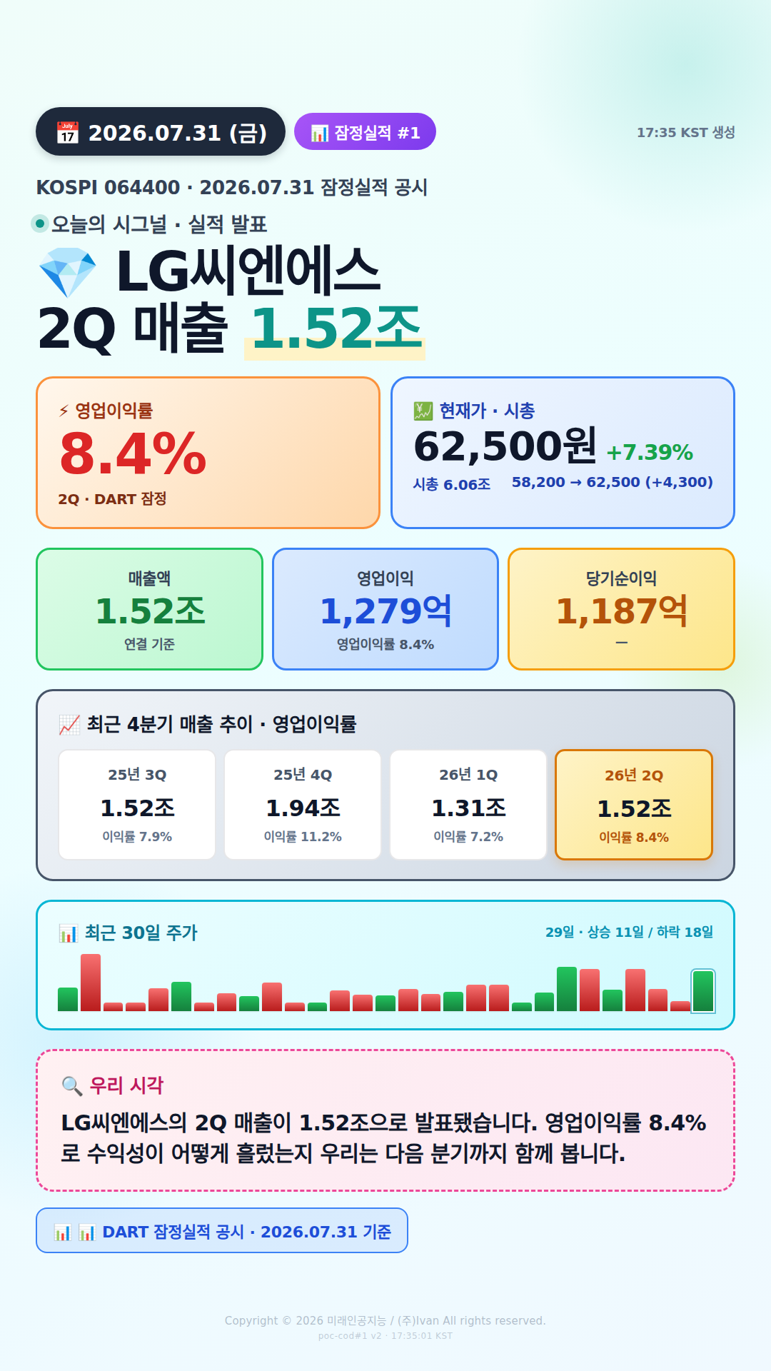 어닝 서프라이즈 후보