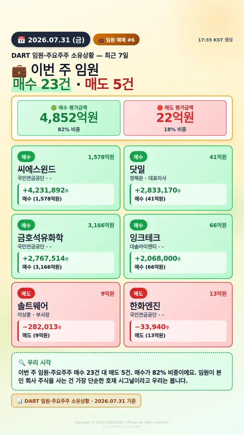 임원 자기주식 매매