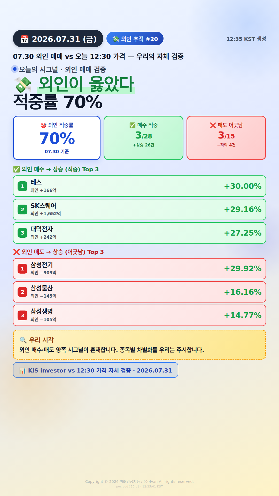 외인 추적 시그널