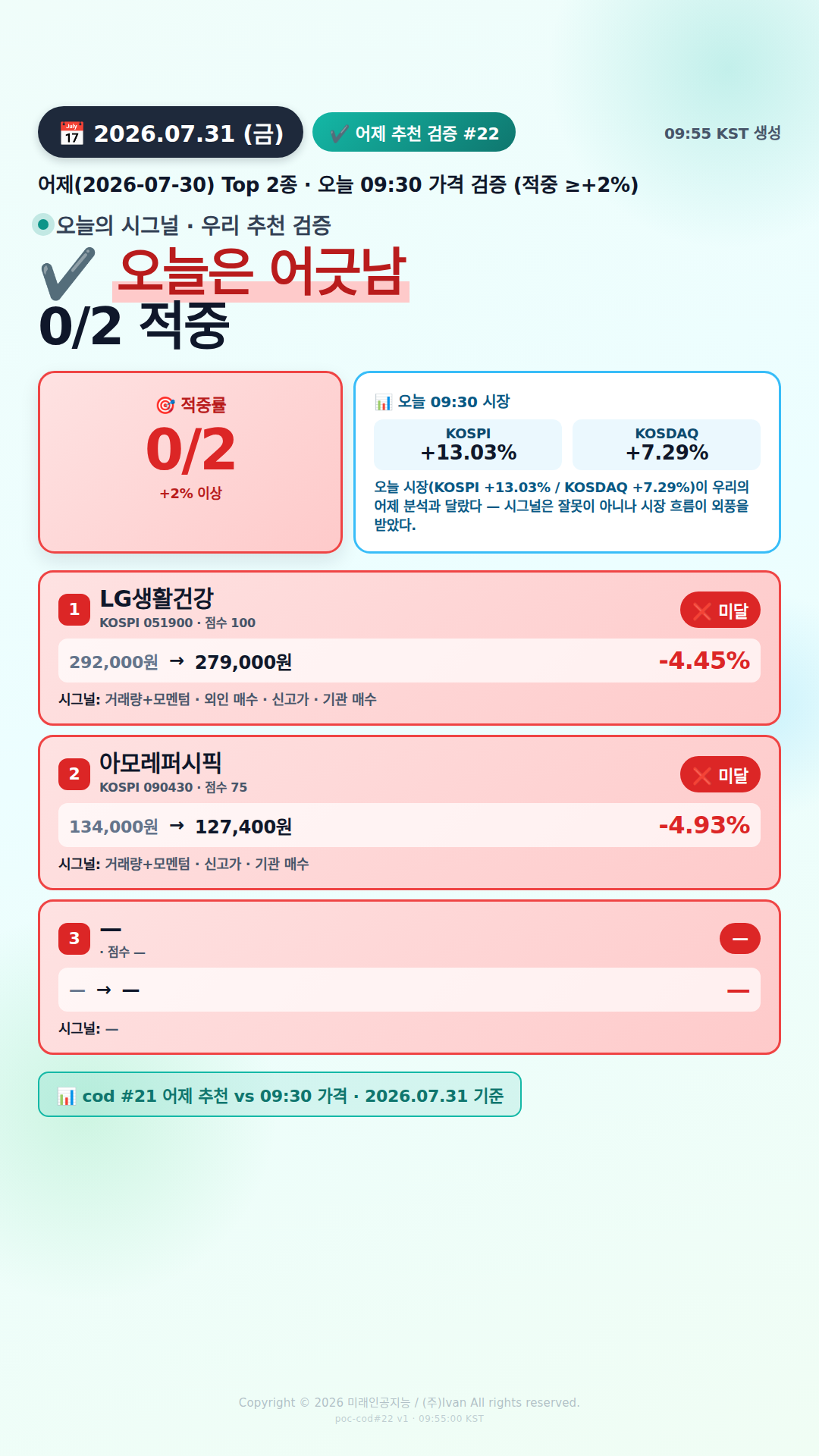 어제 추천 적중률