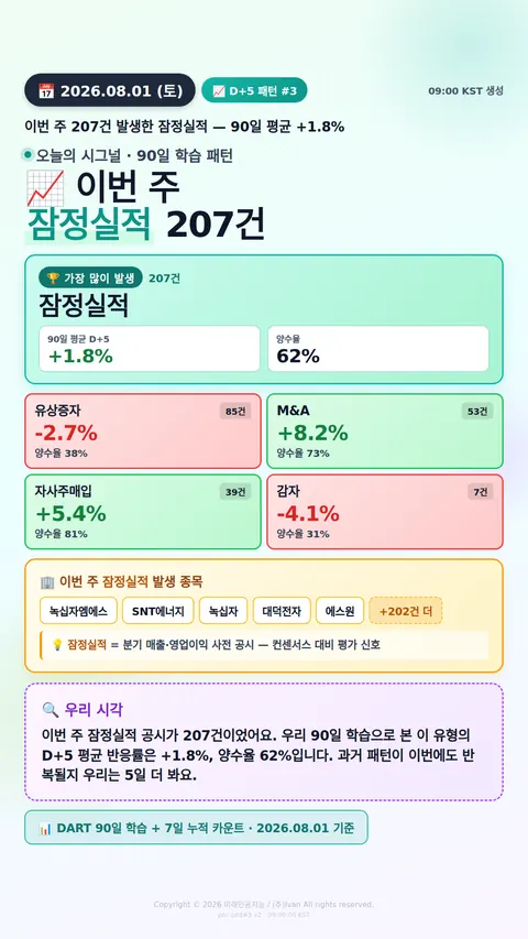 공시 후 D+5 패턴