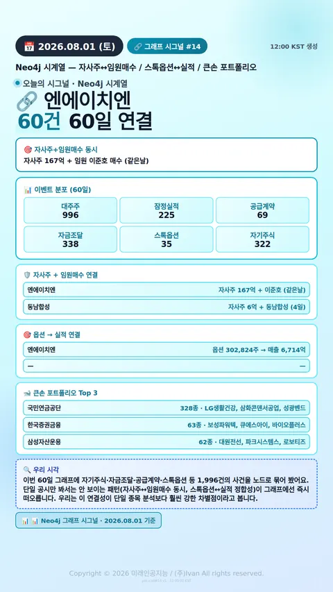 그래프 멀티 시그널