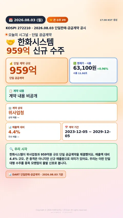 100억+ 수주 공시