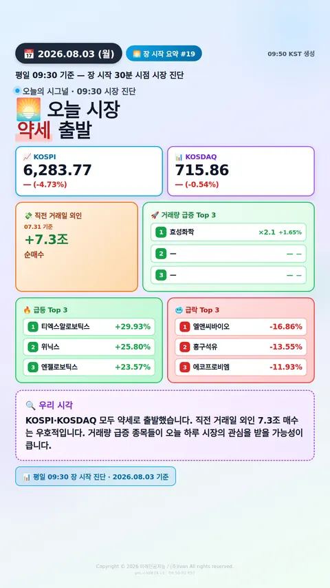 장 시작 30분
