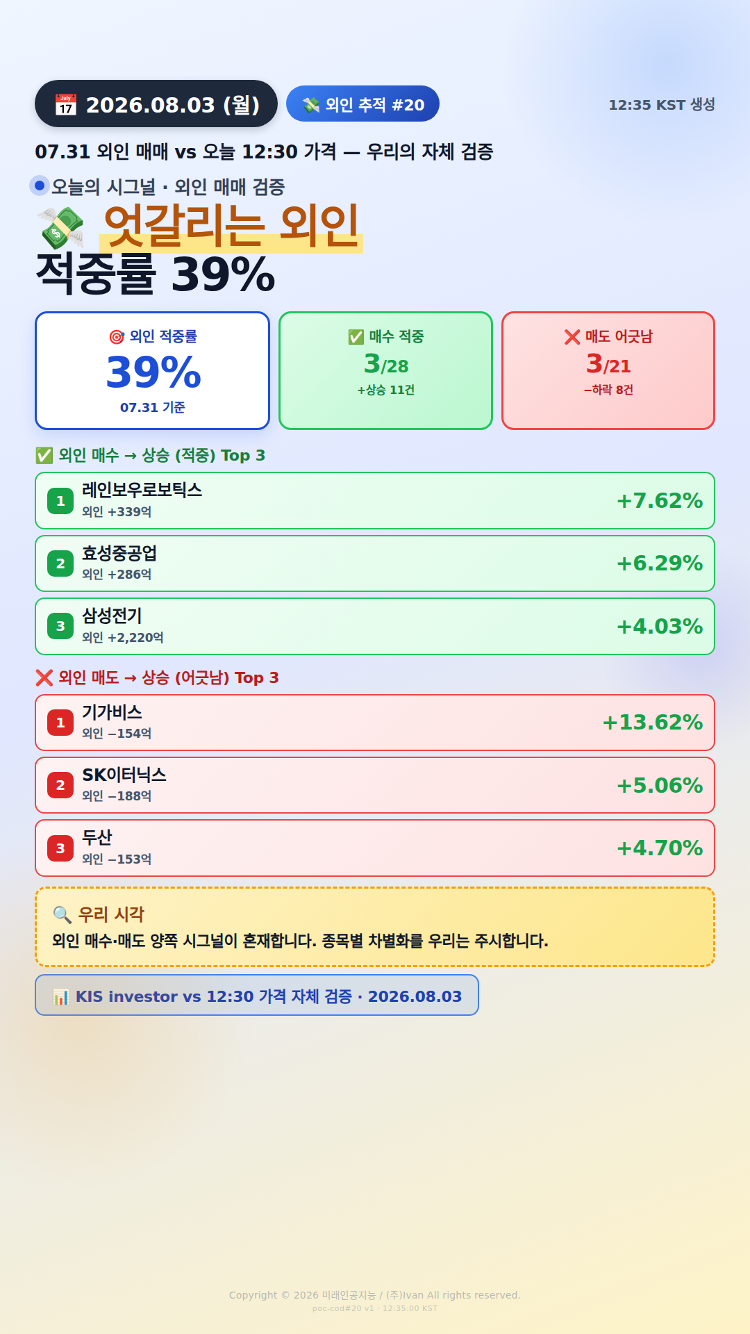 외인 추적 시그널