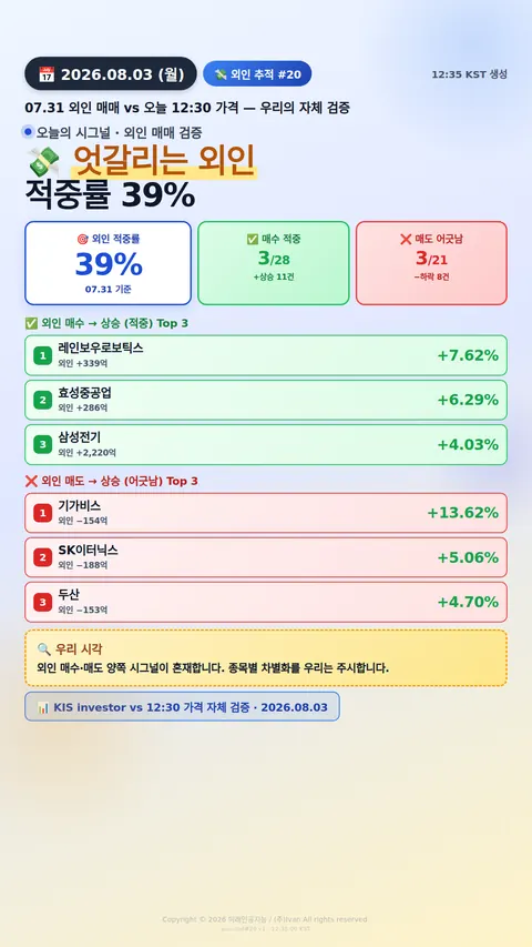 외인 추적 시그널