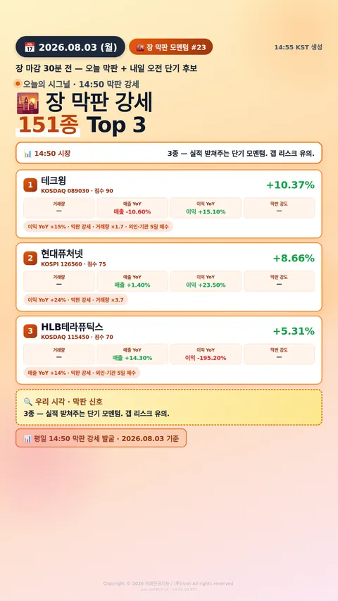 장 막판 단기 모멘텀