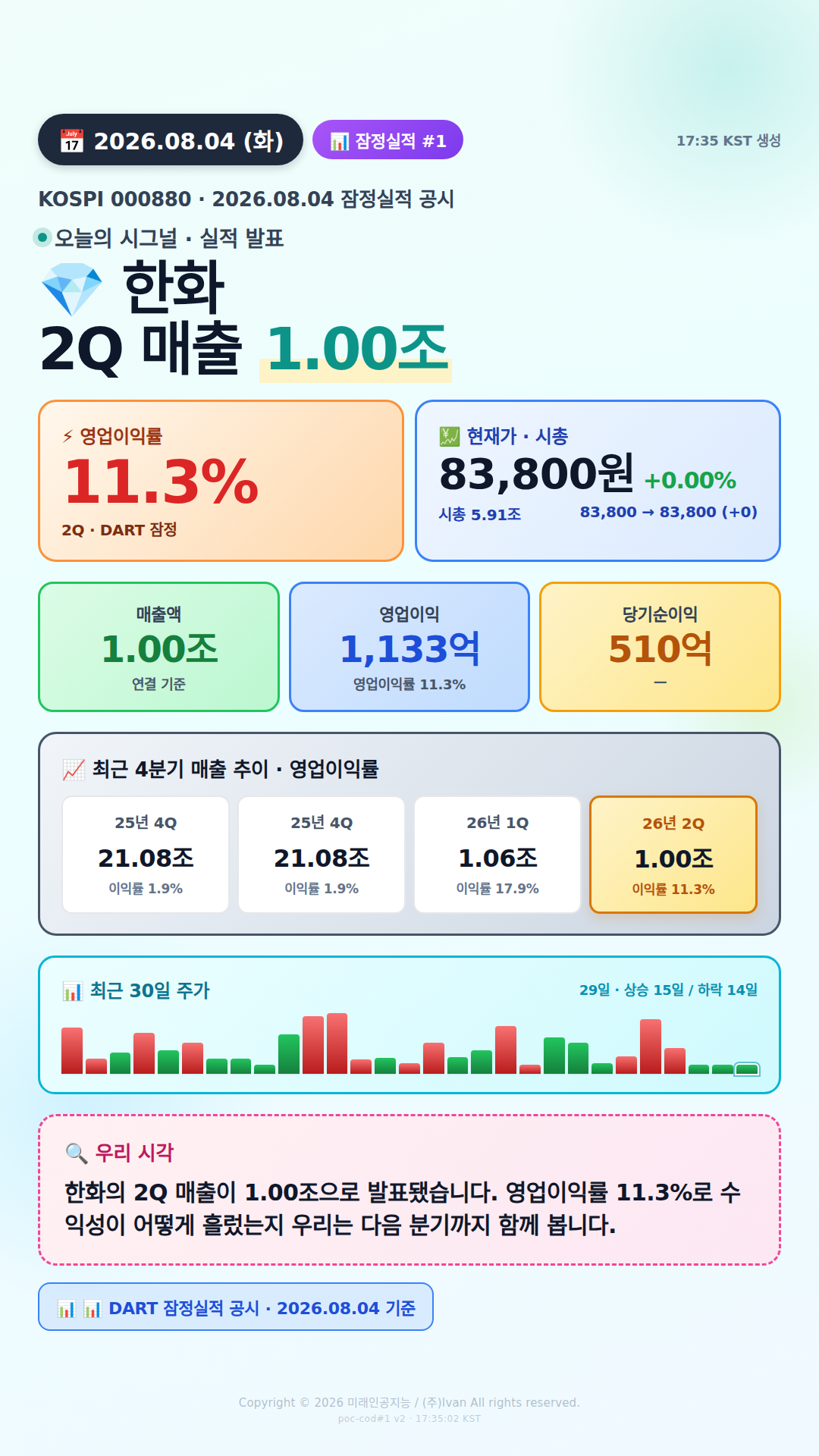 어닝 서프라이즈 후보