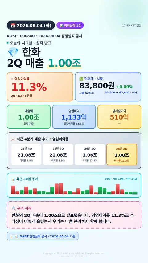 어닝 서프라이즈 후보