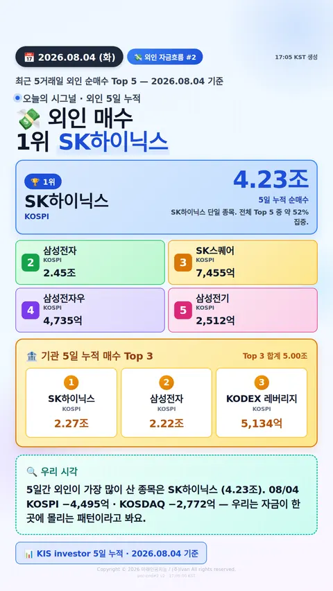 외인 5일 누적 매수