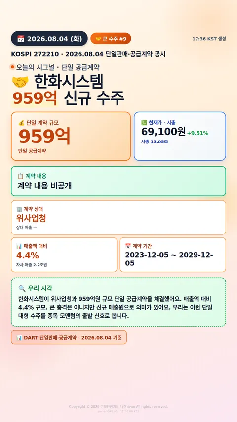 100억+ 수주 공시